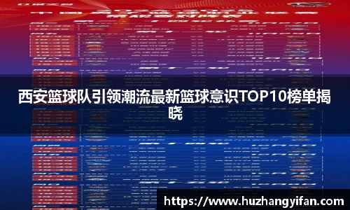 西安篮球队引领潮流最新篮球意识TOP10榜单揭晓