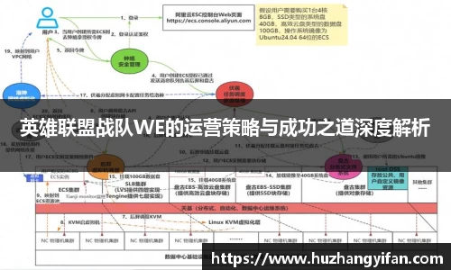 英雄联盟战队WE的运营策略与成功之道深度解析