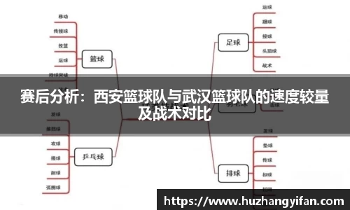 赛后分析：西安篮球队与武汉篮球队的速度较量及战术对比